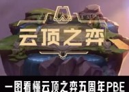 云顶之弈1021九五之尊（打造最强九五之尊阵容）