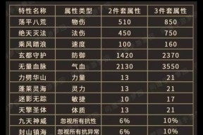 问道手游排行榜提升技巧有哪些？