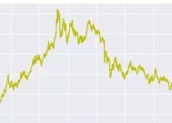 手把手：用Python搭建机器学习模型预测黄金价格
