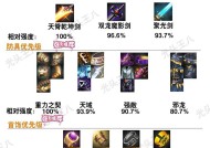 大范围技能装备推荐？