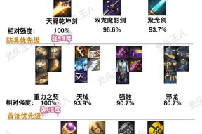 大范围技能装备推荐？