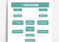 套装交易流程是怎样的？卖套装需要注意什么？