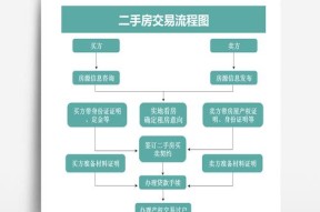套装交易流程是怎样的？卖套装需要注意什么？