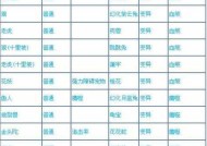 问道紫衣套装获取方法是什么？