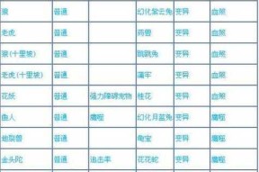问道紫衣套装获取方法是什么？