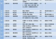 《妄想山海烹饪》——游戏中的美食奇想（美味可口的山海烹饪食谱与技巧）