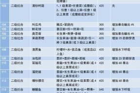 《妄想山海烹饪》——游戏中的美食奇想（美味可口的山海烹饪食谱与技巧）