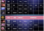 DNF7.4版本更新预计何时发布？