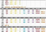 《率土之滨木鹿大王阵容搭配攻略》（用最强木鹿大王征服率土之滨）