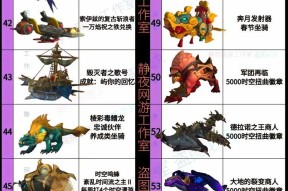 魔兽世界共享坐骑的条件和方法是什么？