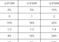 问道手游亲密度如何快速提升？刷亲密度的技巧是什么？