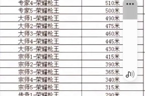 CF中50级加60级可以升到多少级？