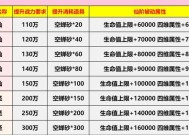 新寻仙190级上限提升方法是什么？提升后有何变化？
