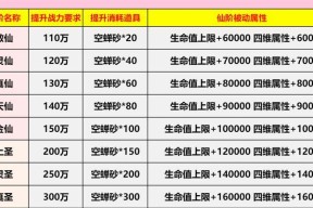 新寻仙190级上限提升方法是什么？提升后有何变化？
