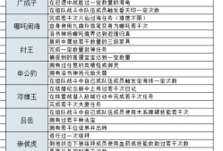 问道第13关卡住怎么办？有哪些通关技巧？