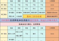 75级副本的难度如何？需要哪些策略来应对？