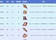 《神戒》游戏守护装备套装效果解析（探寻神戒游戏中守护装备套装的独特效果）