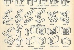 《以萝卜少女小圆反向的榫卯结构攻略》（用心思考）