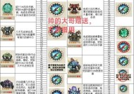 《以跳跃之日BOSS关卡通关攻略》（跳跃之日BOSS关卡攻略大全）