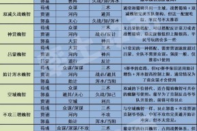 《率土之滨武将快速升级方法大揭秘》（从零起步）