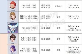 魔兽月魂外观解锁条件是什么？如何快速获得？