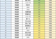 问道1710关卡如何通过？1710有哪些难点？