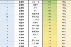 问道1710关卡如何通过？1710有哪些难点？
