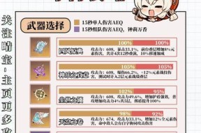 原神平民可莉的最佳武器选择（打造最强平民可莉装备）