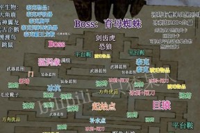 攻略流氓精英2（全面指南）