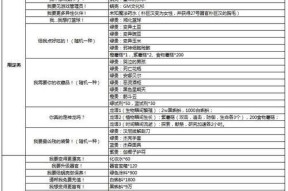 最强蜗牛八卦炉许愿选择哪个好？攻略推荐有哪些？