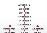 原始征途族长任命官员的流程是什么？任命时应注意哪些问题？