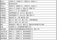 探秘《鬼谷八荒》中不归河奇遇的触发条件（解锁不归河奇遇）