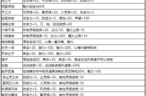 探秘《鬼谷八荒》中不归河奇遇的触发条件（解锁不归河奇遇）
