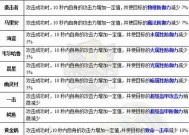 龙之谷活动龙玉进化方法是什么？进化条件有哪些？