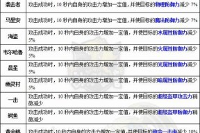 龙之谷活动龙玉进化方法是什么？进化条件有哪些？