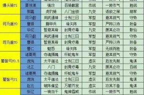 打造无敌阵容（以游戏为主）