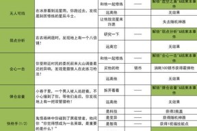 《百门之屋2024》第六十一关文攻略详解（解开未知密码的关键）