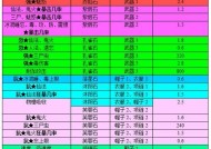 大话西游2符石属性计算方法是什么？