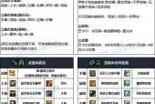 DNF毒王附魔武器选择标准是什么？