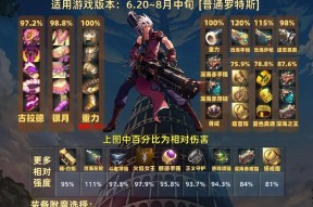 深渊地下城的进入条件和方法是什么？