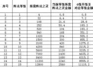 三国如龙传阵法大全（阵型更换步骤教学）