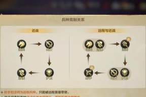 刀塔传奇奥丁之子阵容搭配攻略（打造最强奥丁之子阵容）
