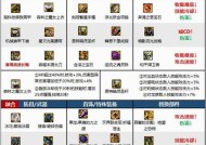 dnf红眼带什么天赋珠子？如何选择最佳搭配？