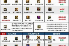 dnf红眼带什么天赋珠子？如何选择最佳搭配？