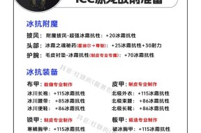 魔兽世界冰抗查看方法是什么？如何提高角色的冰抗？