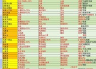 以战魂铭人传奇物品铭刻方法（详解战魂铭人传奇中物品铭刻的步骤和技巧）
