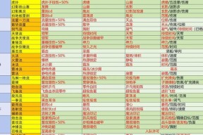 以战魂铭人传奇物品铭刻方法（详解战魂铭人传奇中物品铭刻的步骤和技巧）