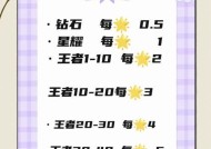 王者荣耀上分小队加入方法？如何快速提升段位？