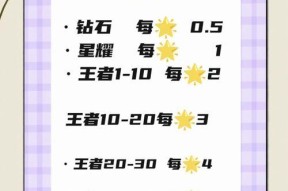王者荣耀上分小队加入方法？如何快速提升段位？