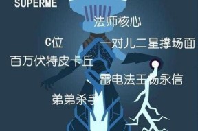 刀塔自走棋最强套路——强力阵容搭配（打造不败之冠的必杀技）